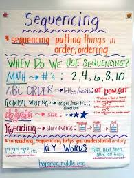 Sequencing Anchor Chart School Sequencing Anchor Chart