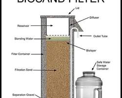 Biosand filter machine
