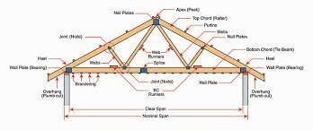 rafters vs trusses pros cons and