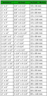 Actual Dimensions Of 2 X 4 Liamm Info