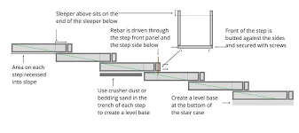 Basic Staircase For A Sloped Yard