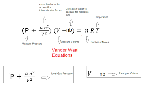 Van Der Waals Equation Derivation