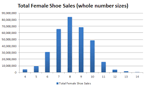 10 Inquisitive Shoe Size Percentile Chart