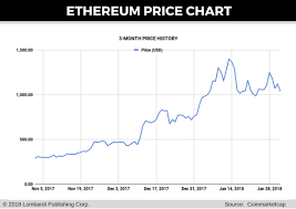 Cryptocurrency Chart Trading Despair Ethereum How To Use