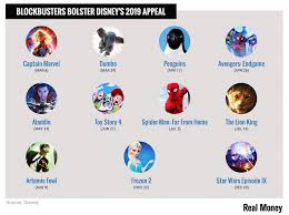 Chart Of The Day Blockbuster Releases Bolster Disneys Late