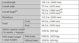 Engine Oil Capacity Chart For All Vehicles Facebook Lay Chart