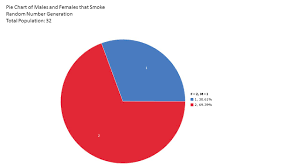 Total Population Of Age Years Of People Pie Chart Of