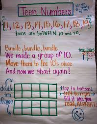 Pin On Kindergarten Anchor Charts