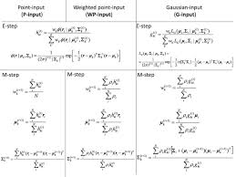 Named after the german mathematician carl friedrich gauss, the integral is. Gaussian Input Gaussian Mixture Model For Representing Density Maps And Atomic Models Sciencedirect