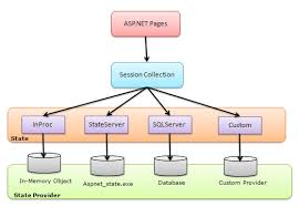 session state in asp net