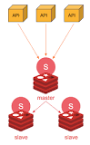 Is Redis cluster reliable?