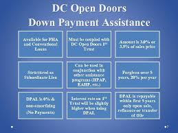Dc Open Doors Lender Training Welcome To