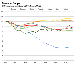 Greek Ruins 5 Chart Snouts In The Trough