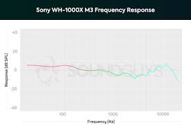 It is sold quite cheap in. Sony Wh 1000xm3 Wireless Bluetooth Headphones Review