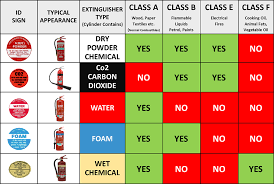 21 Fire Safety Equipment Qld