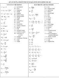 College Board Ap Physics Equation Sheet