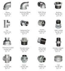 Galvanized Steel Pipe Fittings Dimensions Names Elbow Pipe Fitting Buy Galvanized Steel Pipe Fittings Dimensions Names Elbow Pipe Fitting Elbow Pipe