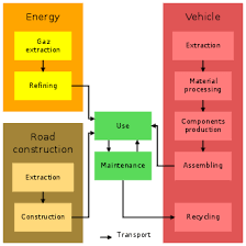 Embodied Energy Wikipedia