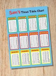 Details About Personalised A4 Times Table Chart Maths Educational Wall Chart Children Kids