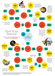 Find Your Festival