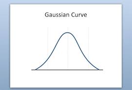 How To Make A Gaussian Curve In Powerpoint 2010