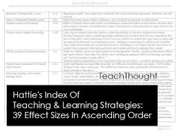 Hatties Index Of Teaching Learning Strategies 39 Effect