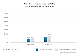 arbella insurance rates consumer