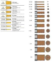 Electrical Cable Size Chart Amps In India Www