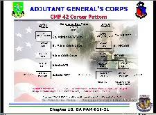 909th Adjutant General Company Postal Bothell Wash