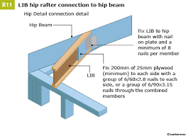 how to construct a roof timber guides