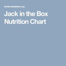 Jack In The Box Nutrition Chart Fast Food Nutritiion Chart