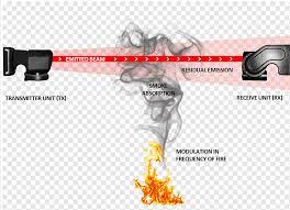 smoke and heat detectors extreme