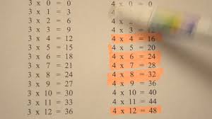 how to learn your times tables to 12