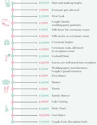 9 Wedding Day Timeline Rules Every Couple Should Follow Weddingwire