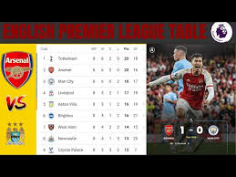 premier league table and standing match