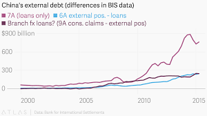 Chinas External Debt Differences In Bis Data