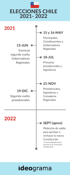El próximo fin de semana, chile celebrará también comicios municipales y regionales. Elecciones Chile 2021 2022 Antoni Gutierrez Rubi