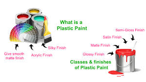 Know About Plastic Paint What Are Its