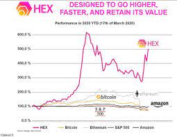 The first blockchain certificate of deposit. Hex Com 40 Apy 931x Price In 492 Days On Twitter Someone In Https T Co 45uqvbnuti Made This Chart