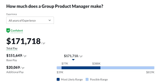 Group Product Manager Salary
