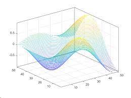 3d Plots In Matlab Geeksforgeeks