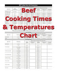 beef cooking times how to cooking