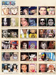 Oda's Inspiration Behind One Piece Characters - One Piece