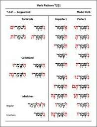 Pin By Stacey On Hebrew Learn Hebrew Hebrew Prayers