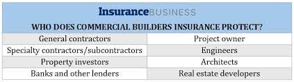 https://www.insurancebusinessmag.com/us/guides/commercial-builders-insurance-the-most-common-questions-answered-486228.aspx gambar png