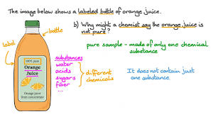 the concept of orange juice purity from