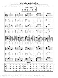 Dulcimer Chord Chart Dulcimer Tablature Mountain