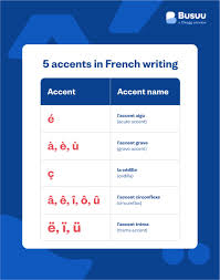 french accent marks learn accents in