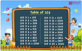 103 Table Lic gambar png