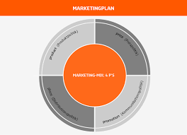 The capital market revolves around capital. Marketing Mix Definition B2b Manager Glossar